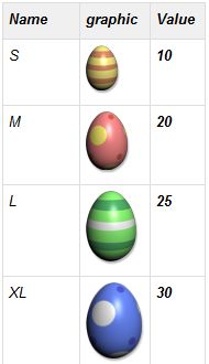 Egg Details Graphic